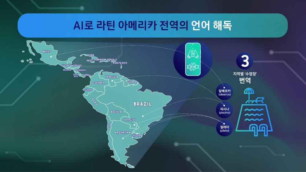 AI로 라틴 아메리카 전역의 언어 해독