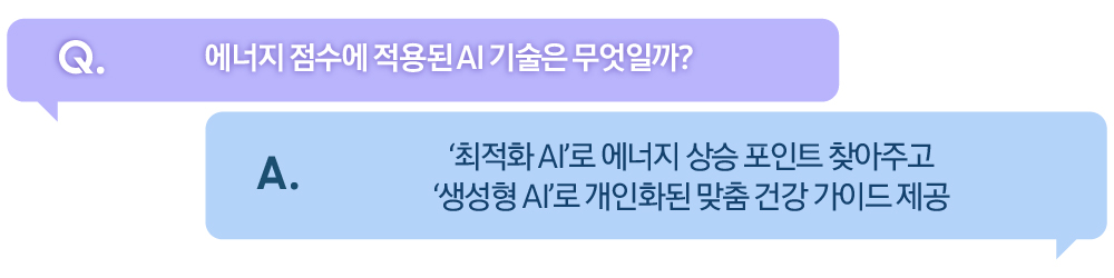 Q. 에너지 점수에 적용된 AI 기술은 무엇일까? A. '최적화 AI'로 에너지 상승 포인트 찾아주고 '생성형 AI'로 개인화된 맞춤 건강 가이드 제공