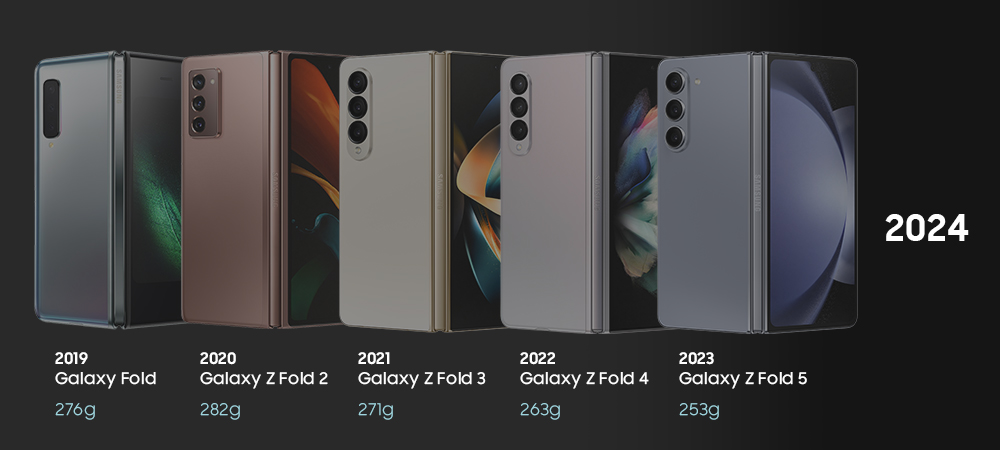 Samsung-Mobile-Galaxy-Z-Fold-series-History-2024_main1-real-final