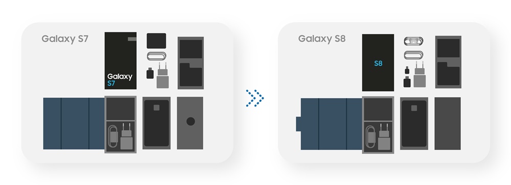 갤럭시 S7과 갤럭시 S8 패키지 변화